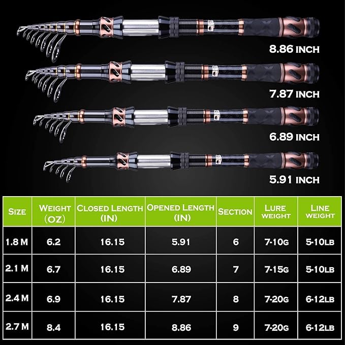 PLUSINNO Fishing Rod and Reel Combos - Carbon Fiber Telescopic Fishing Pole - Spinning Reel 12 +1 Shielded Bearings Stainless Steel BB