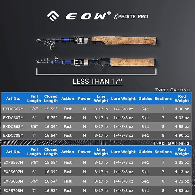 EOW XPEDITE PRO Portable Telescopic Casting and Spinning Fishing Rods, 24T Carbon Blanks & Solid Carbon Tip, Cork Handle, Travel Rod, Short Collapsible Rods