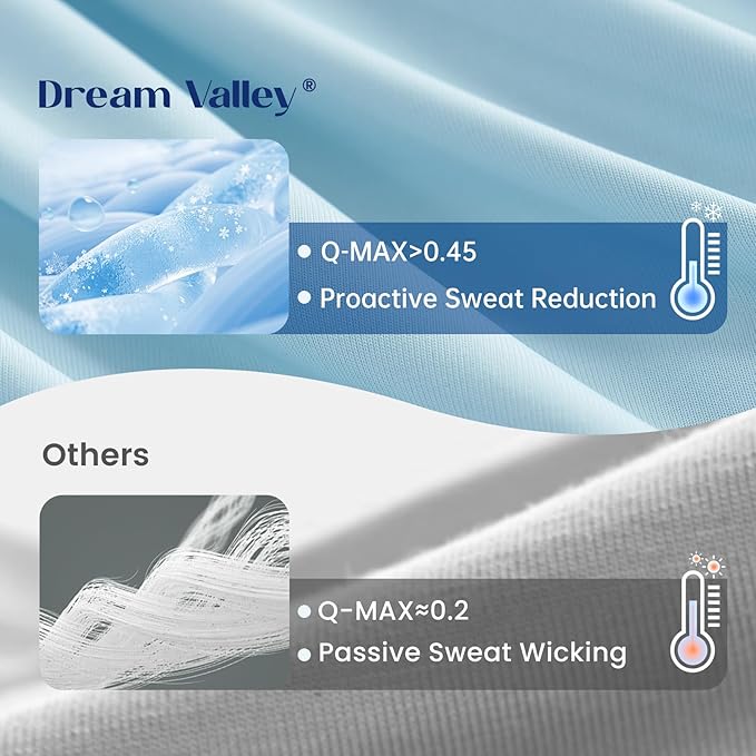 Dream Valley® Outlast® Deepsleep Cooling Comforter, Twin Size, NASA-Grade Space Technology Cooling Blanket for Hot Sleepers Night Sweats, Q-Max > 0.45 Aerocool™ Breathable, Ice Blue, 68"x90"