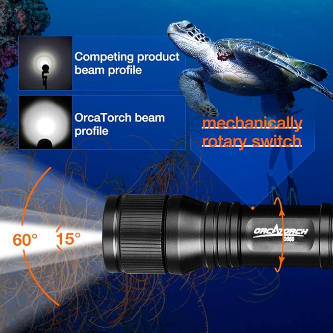 ORCATORCH D560 Mini Scuba Dive Light Headlamp 650 Lumen Mask Diving Flashlight with 360° Rotatable Mask Clip, Underwater 150m Backup Headlight with Rotary Switch (Not Included Snorkel Mask) (Black)