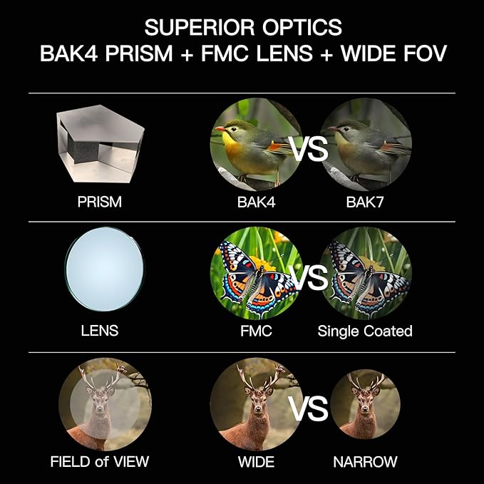 12X50ED Compact Binoculars for Adults – High-Powered BAK4 Prisms, Diamond White Coating, Waterproof & Fogproof, Rubber Armored – Ideal for Bird Watching, Hunting, Travel, Outdoor Sports