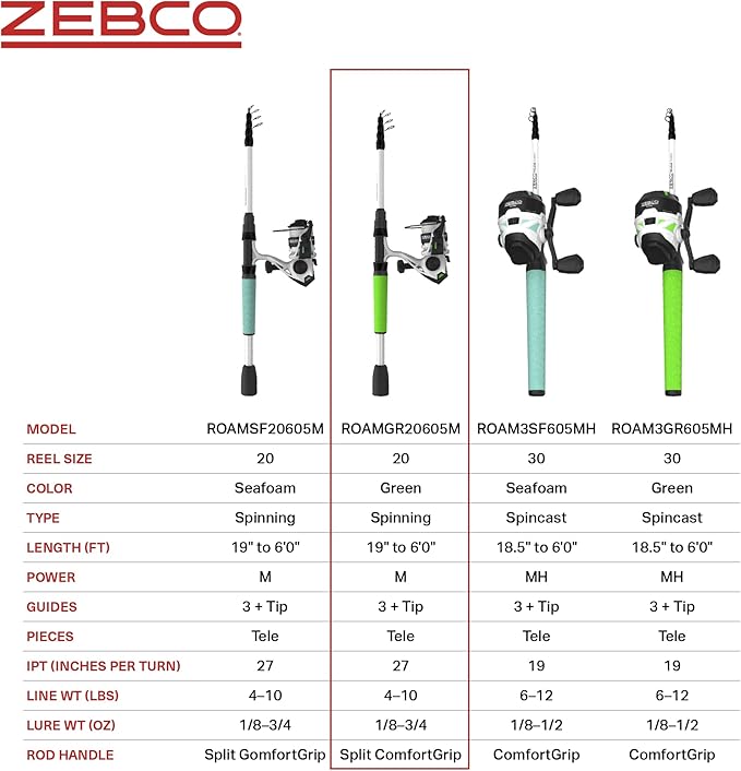 Zebco Roam Telescopic Fishing Rod and Spinning or Spincast Fishing Reel Combo, Durable 6-Foot Fiberglass Rod with ComfortGrip Handle, Pre-spooled with Zebco Cajun Fishing Line