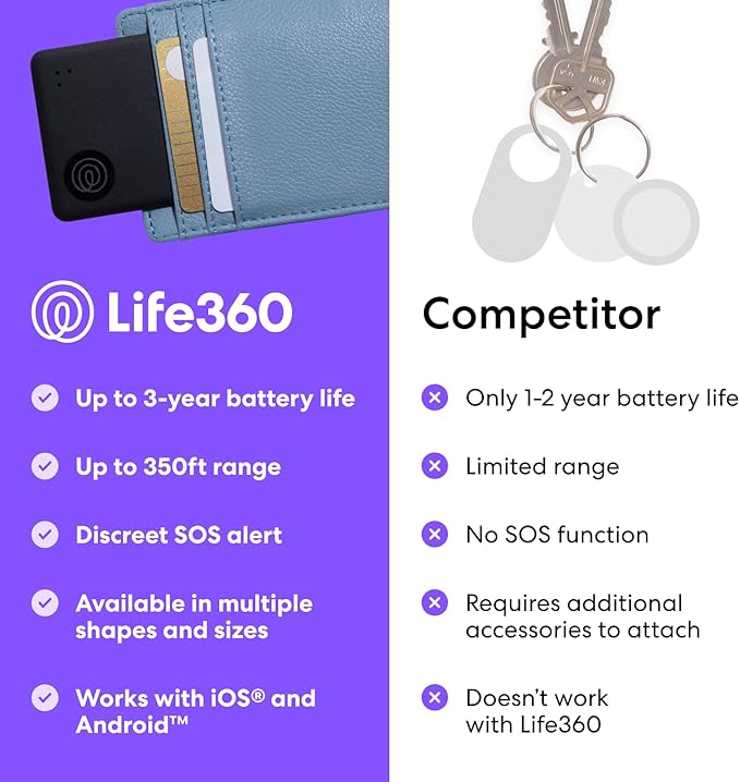Tile by Life360 Slim - Wallet Finder, Bluetooth Tracker and Item Locator for Luggage Tags, Passports and More. Both iOS and Android Compatible. Phone Finder. 1-Pack (Aqua Lemon)