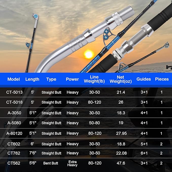 Fiblink Saltwater Offshore Heavy Trolling Fishing Rod Big Game Conventional Boat Fishing Roller Rod Pole with All Roller Guides (Heavy Power, 5-Feet 1-Inch)