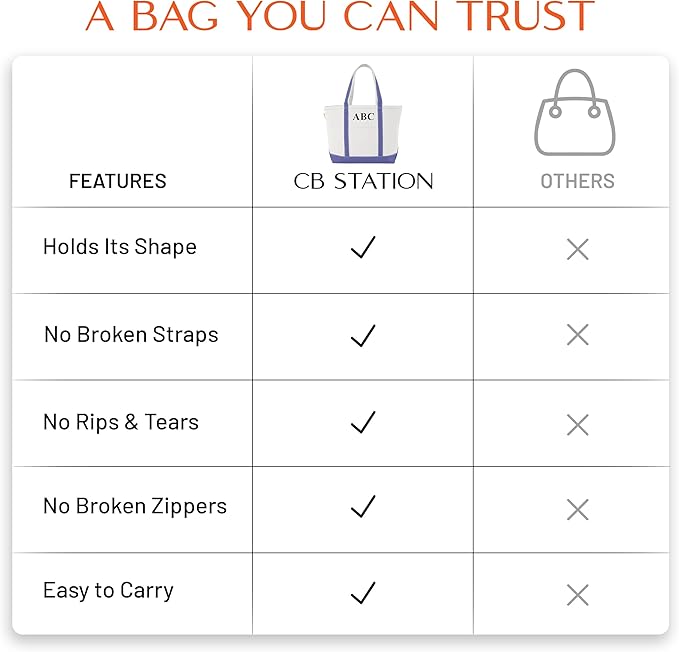 CB STATION Medium Classic Canvas Tote Bag for Women, Top Zipper Closure, Outer Pocket, Daily Essentials, Groceries, Traveling