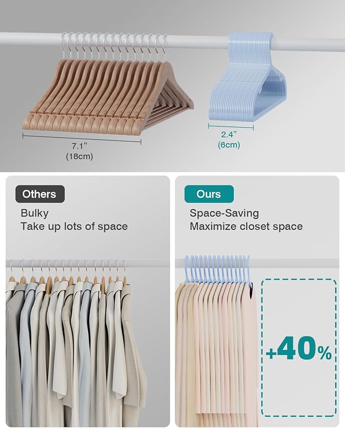 80 Pack Clothes Hangers, Non Slip Plastic Coat Hangers, Space Saving, Heavy Duty, Hanging Dry Wet Clothes, 16.4" x 8.3", Light Blue, UAPY0580L