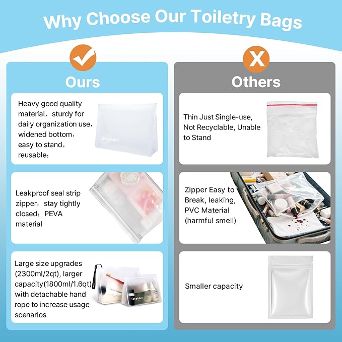 10 Pack TSA Approved Toiletry Bag, Clear Travel Toiletry Bag, Quart Size PEVA Leakproof Makeup Cosmetic Bag for Toiletries Traveling Trips, Carry on Airline Compliant Bags for Men & Women