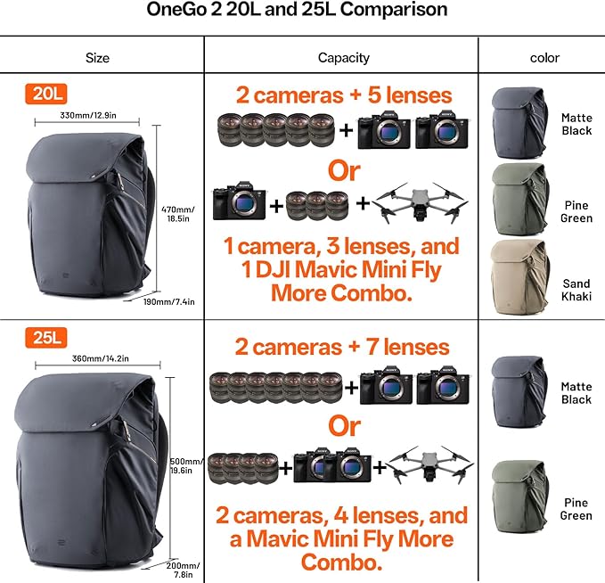 PGYTECH OneGo 2 Camera Backpack 20L with Laptop/iPad Compartment Waterproof Camera Backpack for Urban & Travel Photography – Compatible with Sony/Canon/Nikon/DSLR/SLR Mirrorless Cameras, Matte Black