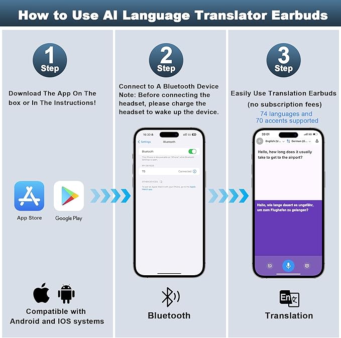 Wireless Earbuds, Translation Earbuds Real Time- Audifonos Traductores Inglés Español, 3-in-1 Translator Earbuds with 144 Languages, HF Sound, Bluetooth 5.4 Headphones for Travel Sport Workout (Black)