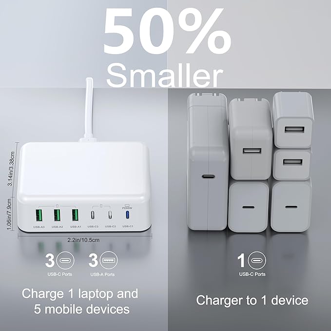 USB C Fast Charger, 150W 6 Port Desktop PD GaN Fast Charger Charging Station Block 65W USB C Laptop Power Adapter for MacBook Pro/Air iPad iPhone 17 16 15 14 13 Pro Max Galaxy S24 Note 20 Pixel