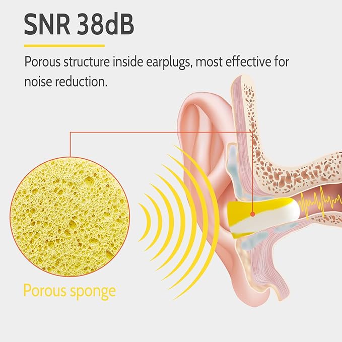 LYSIAN Ultra Soft Foam Earplugs Sleep 5 Pairs, 38dB Noise Reduction Ear Plugs for Sleeping, Snoring,Travel and Gun Shooting Range (Yellow/White)