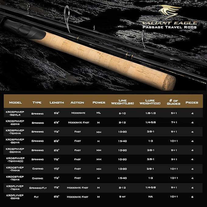 KastKing Valiant Eagle Passage Travel Fishing Rods, 4 & 6 Pc Pack Rods, Spinning, Casting and Fly Models, IM6 Graphite Blank, Ti Oxide LTS Ring Guides, Beautiful Cork Handles