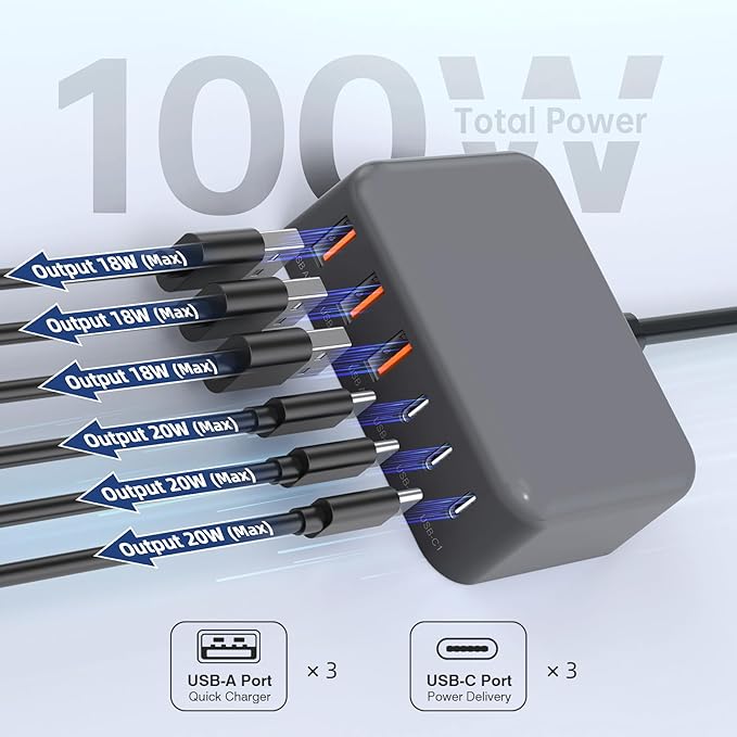 USB C Charger Block, 100W GaN 6 Port PD USB C QC USB A Wall Charger Adapter Plug Cube, Super Fast Type C Charging Station Hub for iPhone 16 15 14 13 12 Pro Max iPad Samsung Pixel 5ft Extension Cord