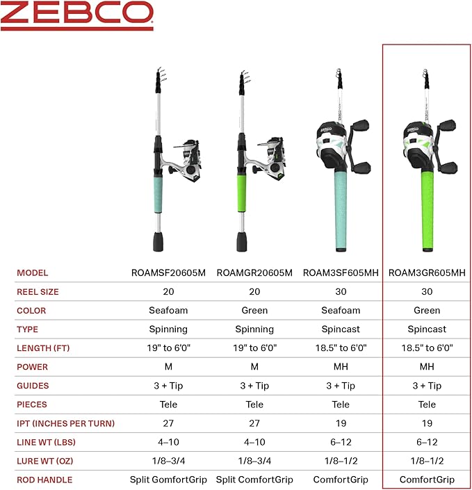 Zebco Roam Telescopic Fishing Rod and Spinning or Spincast Fishing Reel Combo, Durable 6-Foot Fiberglass Rod with ComfortGrip Handle, Pre-spooled with Zebco Cajun Fishing Line