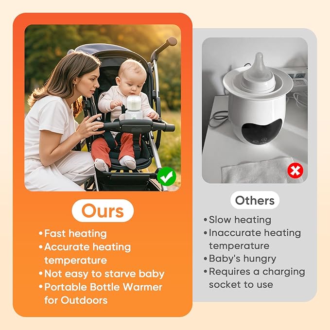 Baby Bottle Warmer, Maypott Portable 3 Minutes Fast Milk Warmer for Travel with 4 Selectable Temperature & Burn Protection, Leak-Proof & Safe Rechargeable Bottle Warmer for Breastmilk, Formula, Water