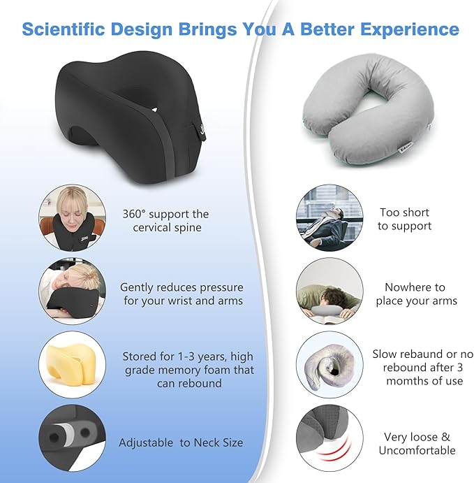 Travel Neck Pillow, Advanced Neck Support for International Flights, 3D Eye Masks, Ear Plugs and Storage Bag, Memory Foam U-Shaped Pillow for Travel, Sleep Rest, Trains, Road Trips
