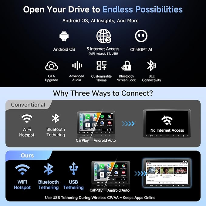 Double-DIN Car Stereo 9 Inch Android Car Radio, Wireless CarPlay&Android Auto, Backup Camera and Dashcam, AI Dialogues, WiFi/BT/USB, GPS Tracking, 24B EQ&DSP, 4 * 45W AMP