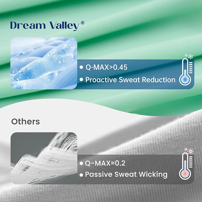 Dream Valley® Outlast® Deepsleep Cooling Comforter, Twin Size, NASA-Grade Space Technology Cooling Blanket for Hot Sleepers Night Sweats, Q-Max > 0.45 Aerocool™ Breathable, Mint Macaron, 68"x90"