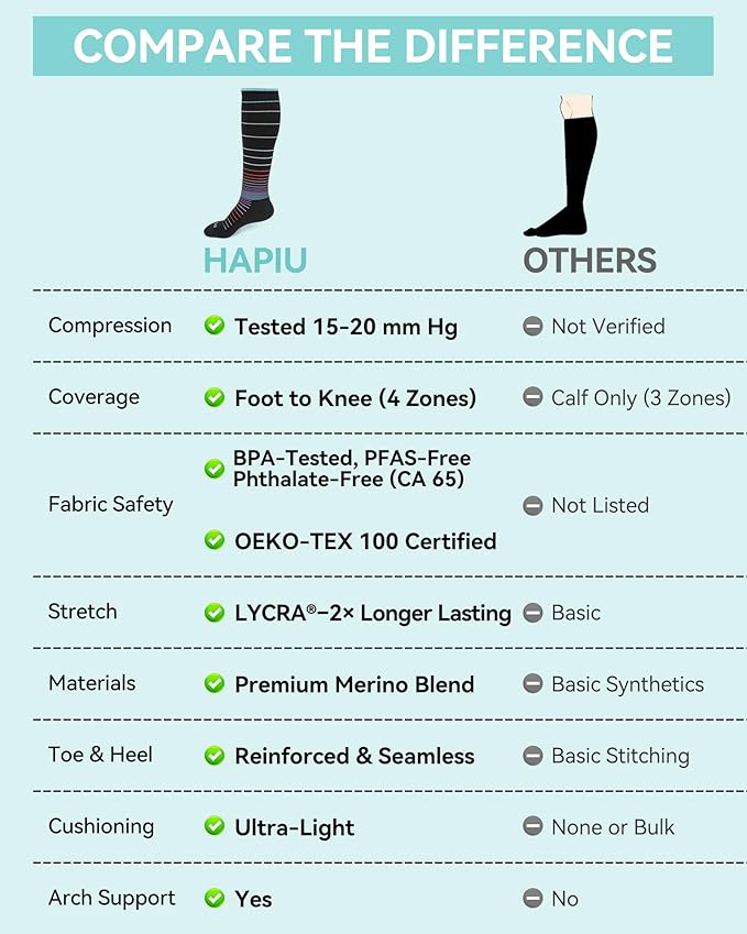 HAPIU Merino Wool Soft Compression Socks for Women & Men, 15-20 mmHg, Plus Size Knee High Stocking for Nurses, Pregnancy, Travel, Flight, Medias de Compresión Mujer