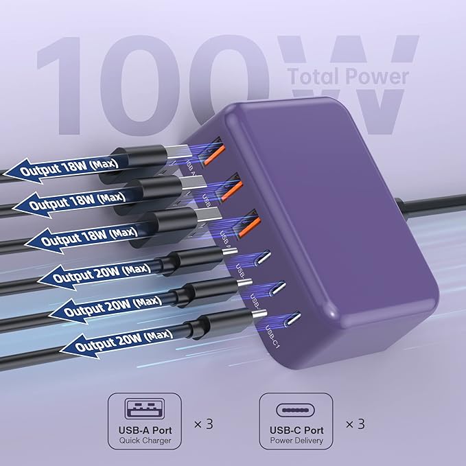 USB C Charger Block, 100W GaN 6 Port PD USB C QC USB A Wall Charger Adapter Plug Cube, Super Fast Type C Charging Station Hub for iPhone 16 15 14 13 12 Pro Max iPad Samsung Pixel 5ft Extension Cord