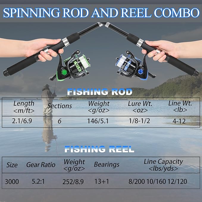 Fishing Rod, 2PCS Telescopic Fishing Rod and Reel Combo with Fishing Pliers and Lip Gripper, Pre-Loaded Spinning Reel Combo, Fishing Pole with Carrier Bag Fishing Gear