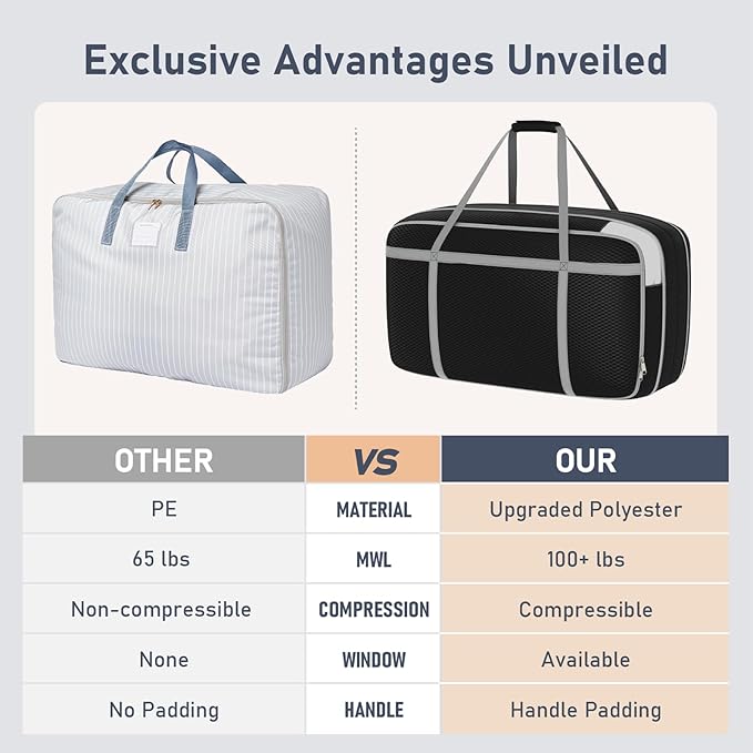 DIMJ Large Comforter Storage Bag with Handls, 100L Washable Blanket Storage, Compression Packing Totes Moving Bags With Zipper, Space Saving Containers For Pillow, Clothes, Bedding, 2 PCS