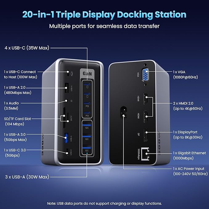 20-in-1 300W Charging Station,USB Docking Station Triple Display USB C Hub with 2x4K HDMI,DP,VGA,Ethernet,7 USB A/C Ports,5Gbps USB A/C Ports,SD/TF,Audio,100W PD Fast Laptop Charger for Windows/macOS