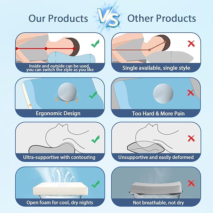 Memory Foam Pillow for Neck & Shoulder Pain Relief - Ergonomic Orthopedic Pillow with Removable Dual-Sided Breathable Pillowcase, CertiPUR-US Certified for Side/Back Sleepers, White & Grey