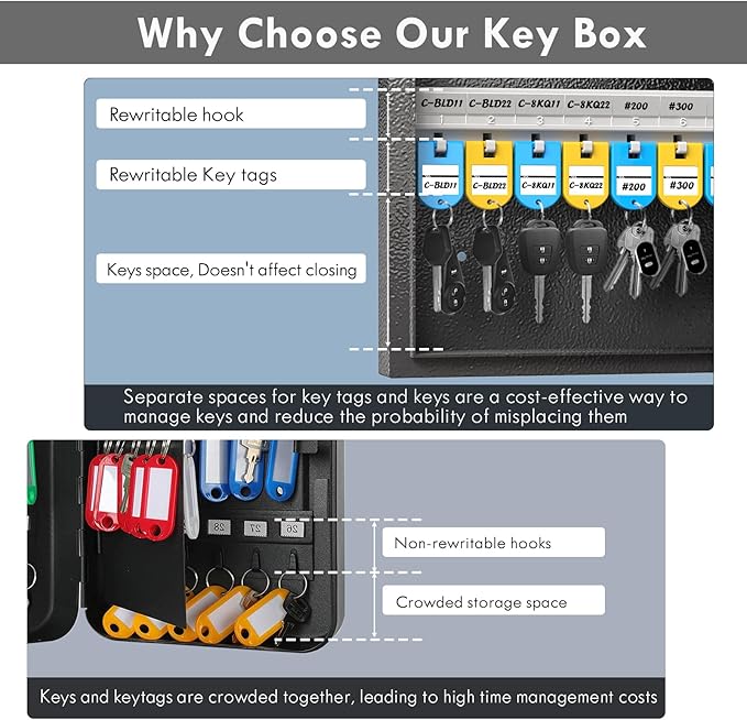 WeHere 32 Key Lock Box with Dual Lock, Combination & Key Unlock, Key Cabinet Wall Mount with Key Tag Label, Key Holder Storage Lockbox for Store, Office, Company, House, App Key Directory ERP