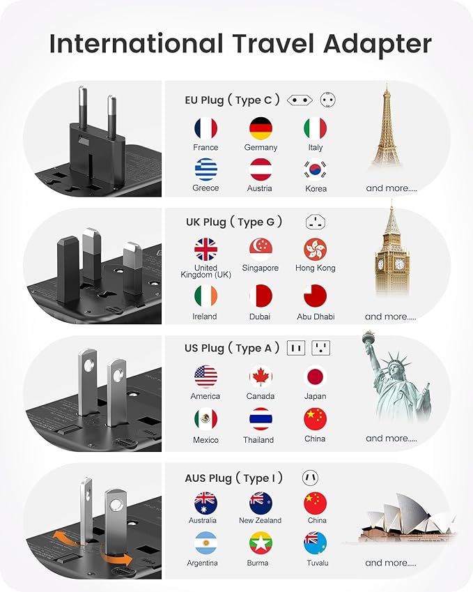 LENCENT 140W Universal Travel Adapter, International Plug Adaptor, GaN Fast Charger with 3 Type C+1 USB A, All in One Travel Essentials, Worldwide Outlet Converter for US to European EU UK AUS, Black