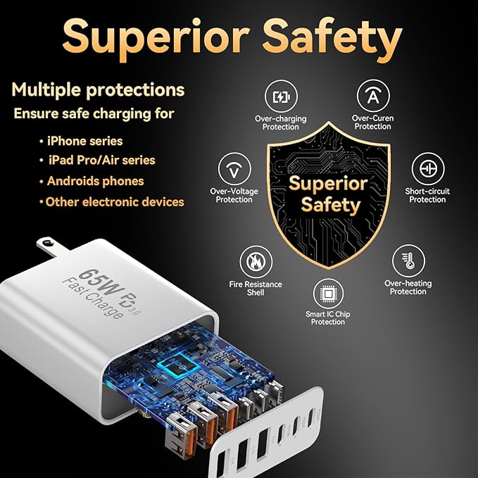 USB C Fast Charger Block, iPhone Charger Fast Charging Blocks 65W Multi Port Charger 6-Ports PD & QC Charging Cube Brick Power Adapter Type C Wall Chargers for iPhone 17/16/15/14/13/12 Pro Max, iPad