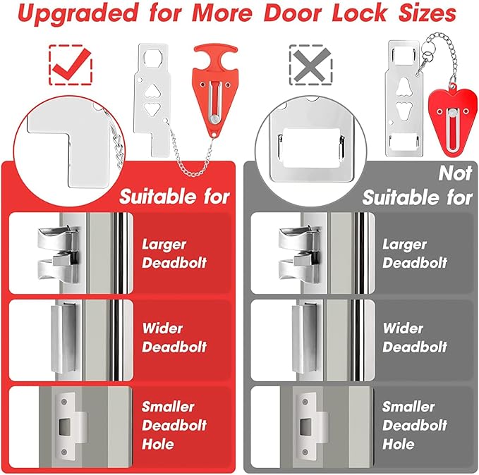 Upgraded Door Stop Alarm with Portable Door Lock 120 dB Travel Door Stopper Door Wedge Alarm,Dual Protection-with 3 Levels Sensitivity for Traveling Hotel Home Apartment College House