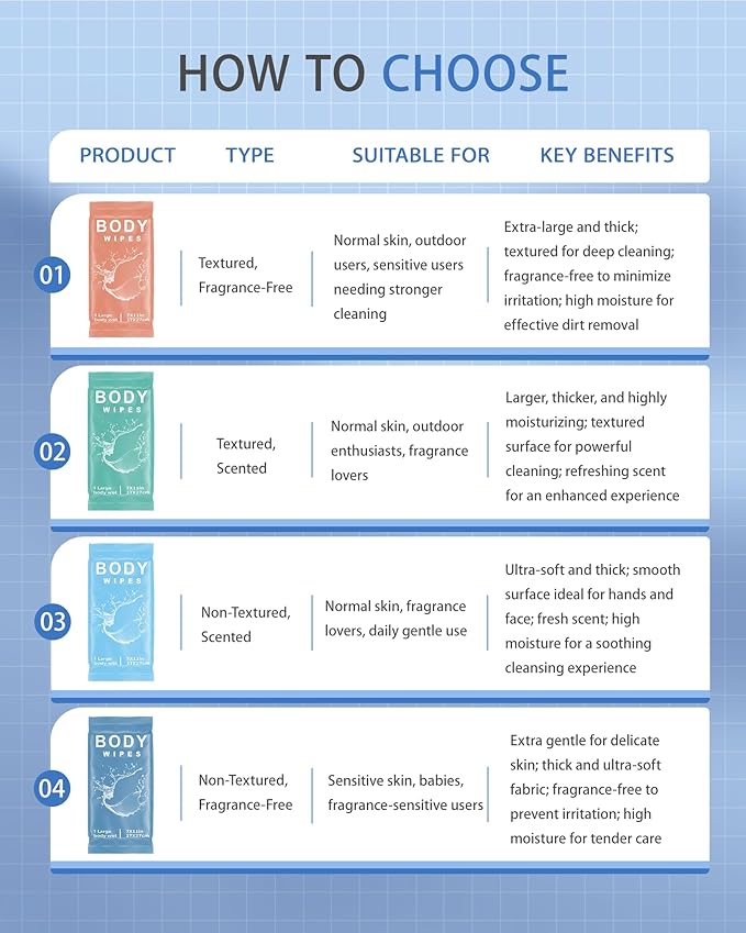 FUMMI 300 Pack Body Wipes – Large Individually Packaged Bath Wipes for Adults, Travel, Gym, Camping, Elderly, Bedridden – No Rinse Bath Wipes, Moisturizing & Refreshing Clean