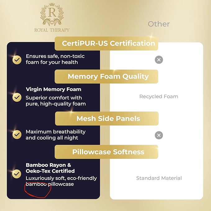 Royal Therapy Memory Foam Pillow, Queen Pillow Neck Pain Relief, Neck and Shoulder Pain, Side Sleeper, Cervical
