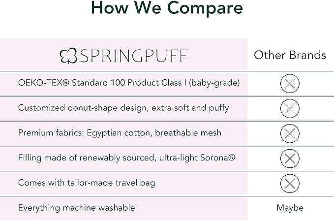 Premium Egyptian Cotton Pressure Relief Donut Chair Seat Cushion for Home, Car, Office Sitting - Postpartum, Pregnancy, Tailbone & Back Pain, Ergonomic Support