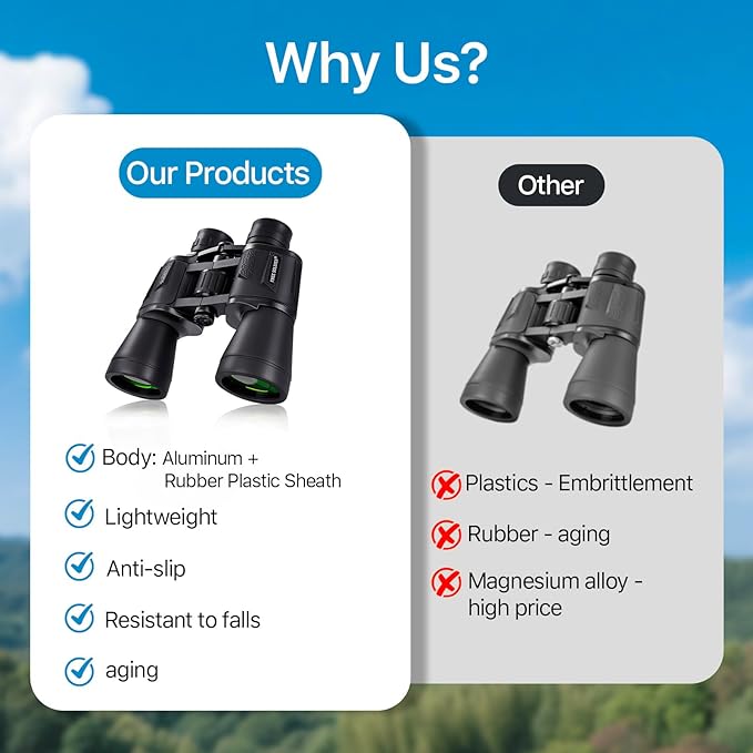 20x50 High Power Binoculars for Bird Watching 28mm Large Eyepiece Life Waterproof Binoculars for Hunting Hiking Concert Travel with Smartphone Adapter BAK4 Prism FMC Lens, Black