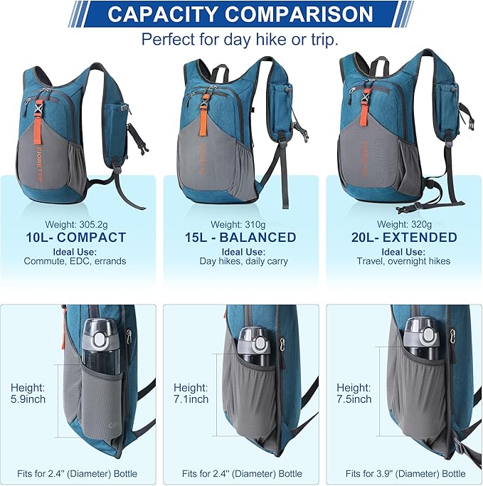FIORETTO 15L Hiking Backpack for Women Men Mini Packable Backpack Lightweight Small Daypack for Camping Travel Outdoor, Turquoise