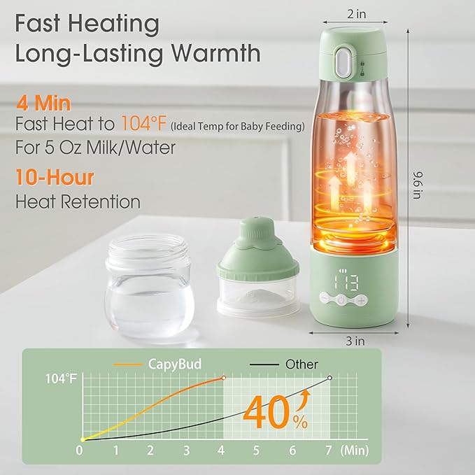 Portable Bottle Warmer for Travel, 3 Min Fast Heating for Breastmilk & Water, 12 Oz Milk Warmer with 5-Level Smart Temp Control, 9000mAh Battery to Meet Your All-Day Needs