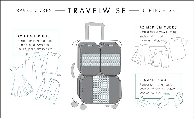 TravelWise Luggage Packing Organization Cubes 5 Pack, Blue, 2 Small, 2 Medium, 1 Large
