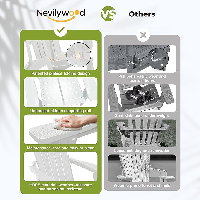 Folding Adirondack Chair - Extended Ergonomic Backrest, Cup Holder - Easy Assembly - Durable HDPE Plastic, Weather Resistant & Maintenance-Free - Lawn, Patio, Deck Supports 380lbs White