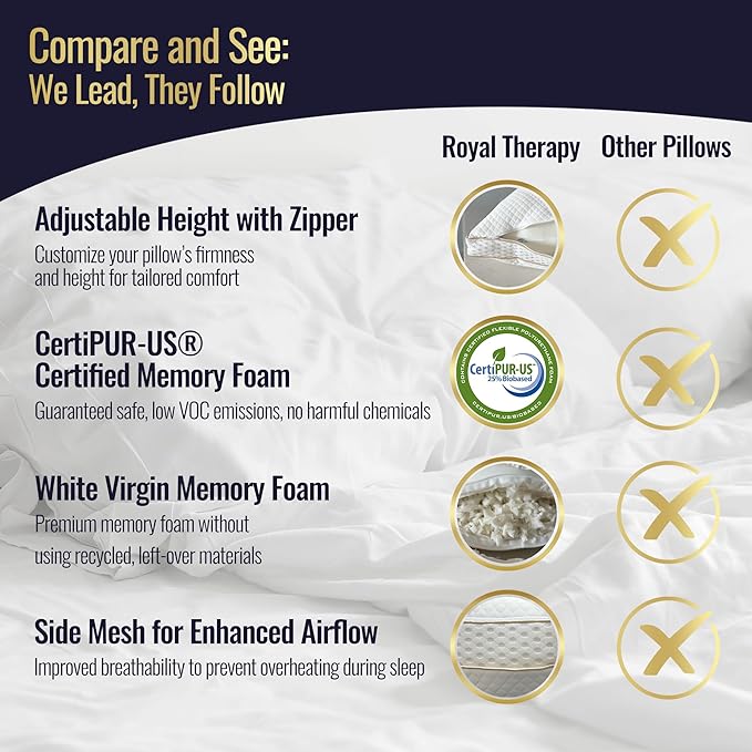 Royal Therapy 2-Pack King Memory Foam Pillow, Adjustable Shredded Odor-Free Pillow for Neck & Shoulder Pain Relief, Support for Back, Stomach, Side Sleepers, AirFlowPRO