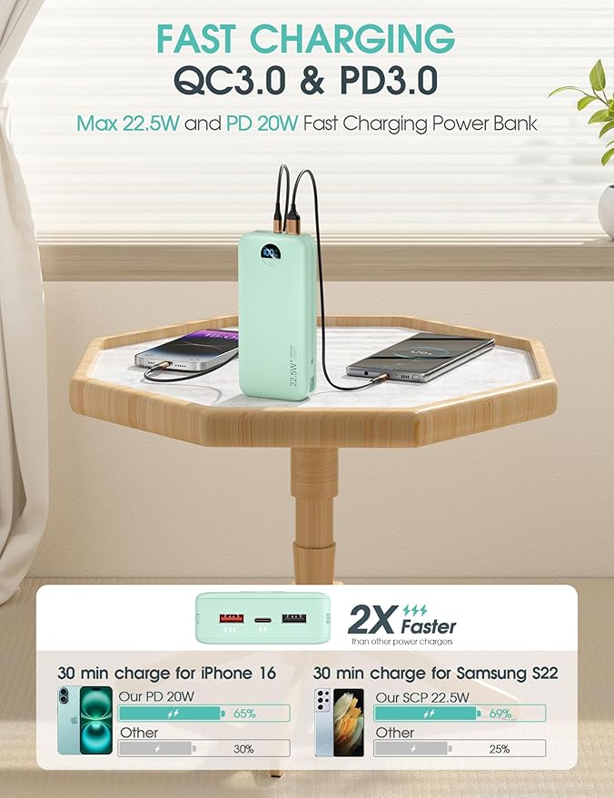 Portable Power Bank, 20000mAh 22.5W USB C Fast Charging Power Bank with Built-in Cables & Wall Plug, External Battery Pack with LED Display, Ultimate Travel Essential for iPhone, iPad, Samsung Green