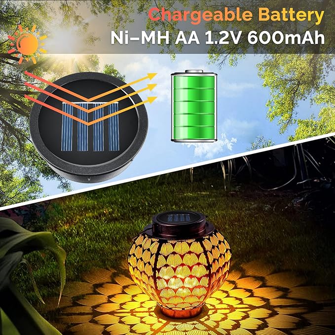 ELUTENG Solar Light Replacement Top 4 Pack (Top Size 2.76 inch, Bottom Size 2.42 inch) LED Solar Lantern Light Lids Outdoor Waterproof Replacement Solar Light Tops Warm White LED