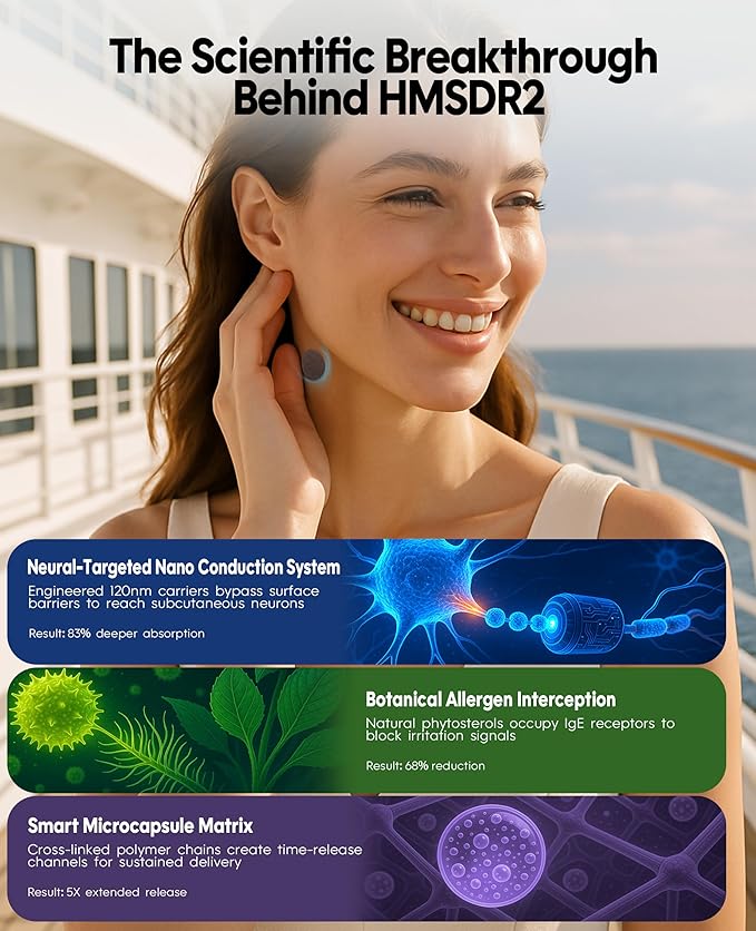 HMSDR2 32ct Motion Sickness Patches – Sea Sickness Patches for Cruise, Car, Airplane – Non-Drowsy, 72H Lasting