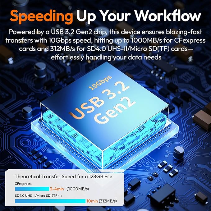 ULANZI MCR-01 High-Speed SD Card Reader Case, USB 3.2 CFexpress A Card Reader, 2 in 1 SD/Micro SD Card Reader Holder, Waterproof Case, Type-C SD/TF Card Storage Case for iPhone/Android, Action Cameras