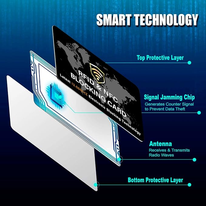 SaiTech IT 2 Pack RFID Blocking Card NFC Contactless Debit/Credit Card ATM Passport Protector ideal for Men & women slim with World map design perfectly fit in wallet(Black), White
