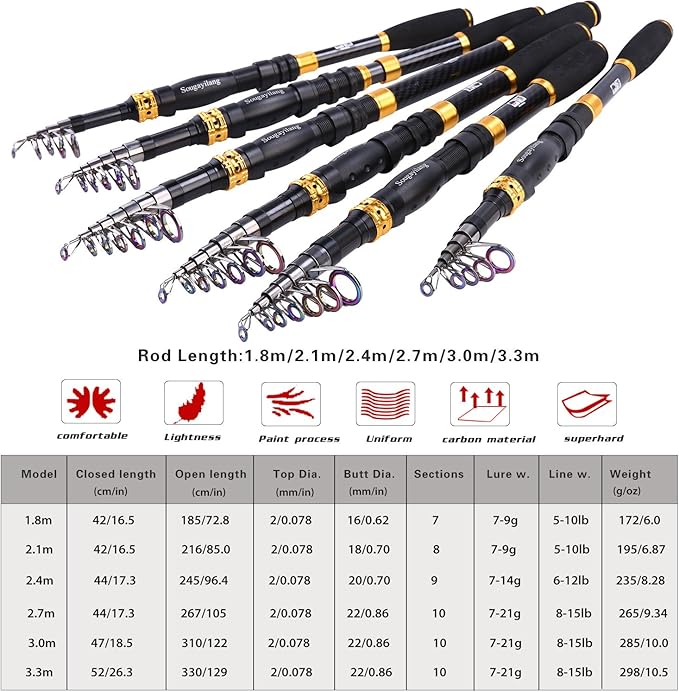 Sougayilang Fishing Rod Reel Combos Carbon Fiber Telescopic Fishing pole with Spinning Reel for Travel Saltwater Freshwater Fishing