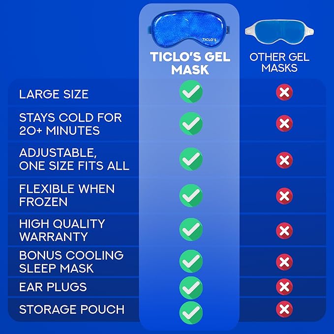 Ticlo's Cooling Eye Mask for Puffy Eyes - Gel Mask for Sleeping, Cold Compress for Dark Circles, Reusable for Migraines, Headaches, and Post-Surgery Recovery, Ice Pack