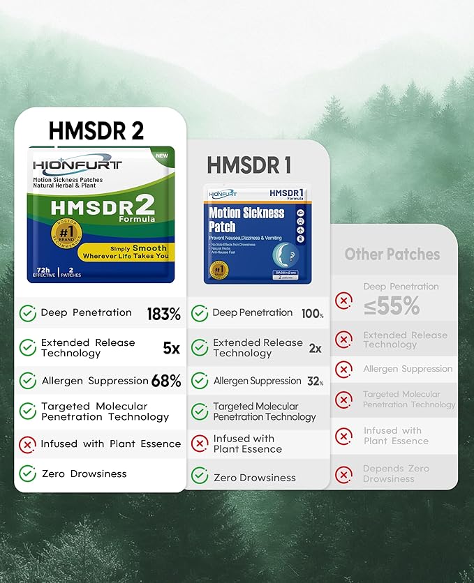 HMSDR2 80ct Motion Sickness Patches – Sea Sickness Patches for Cruise, Car, Airplane – Non-Drowsy, 72H Lasting