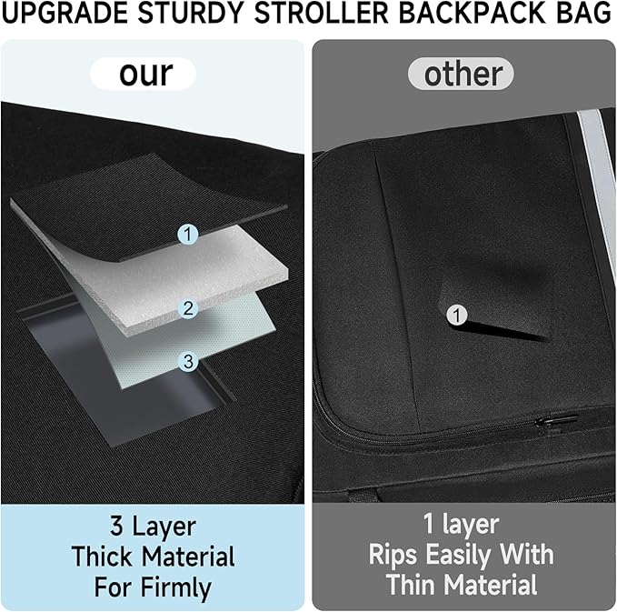 Stroller Travel Bag(Size:13.8''×8.7''×20.5''),Stroller Backpack Compatible with Gb Pockit/Pockit+ All City/Air All Terrain/Cybex Libelle 2 Stroller and Accessories(Bag Only)